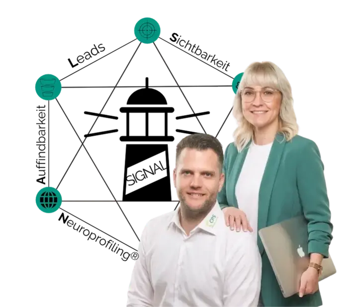 Caro und Pascal von CPS Web Solutions mit der SIGNAL-System Grafik im Hintergrund