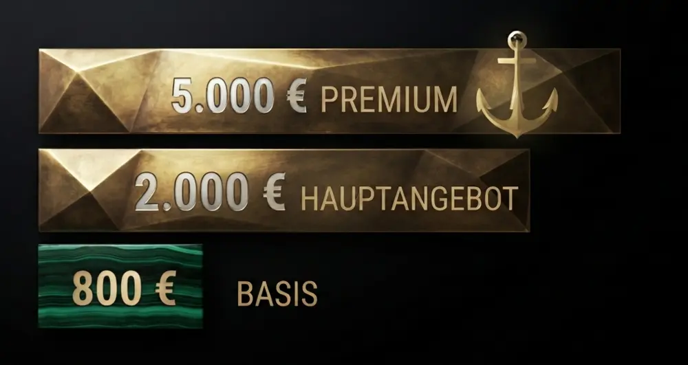 Preispsychologie im Marketing wird durch gestaffelte Premium-, Haupt- und Basis-Angebote dargestellt.